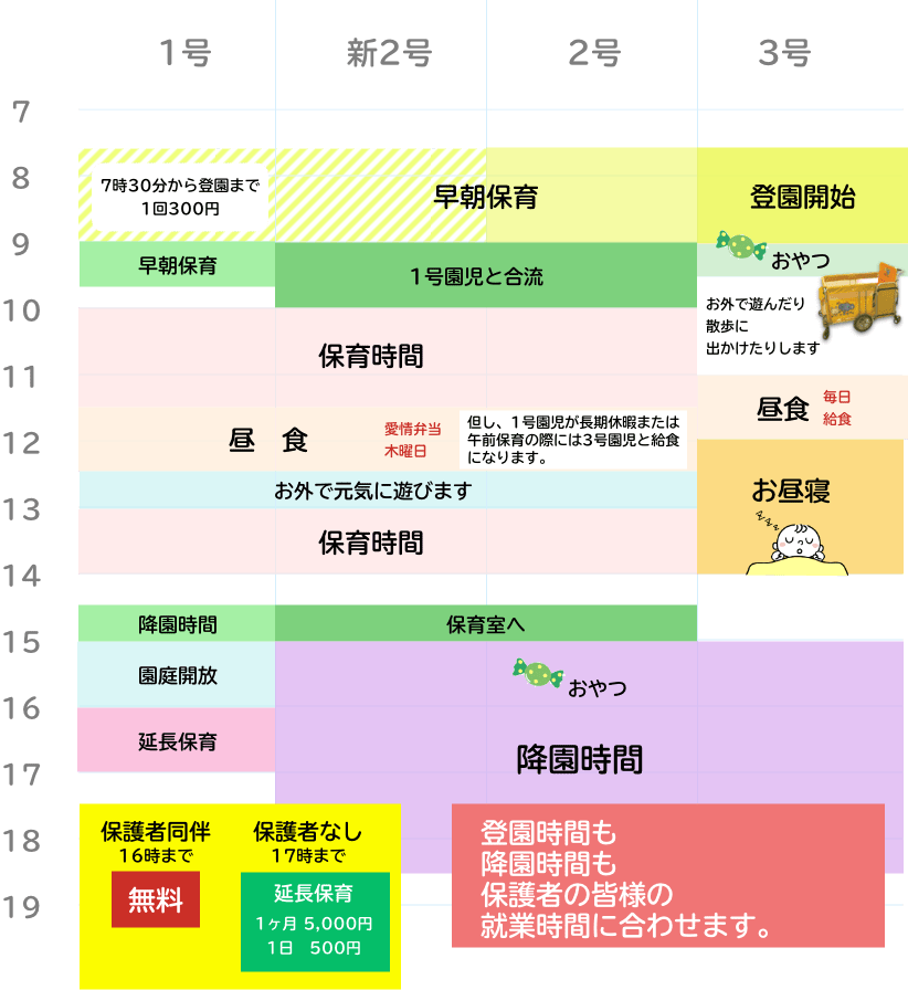 新宝珠幼稚園website